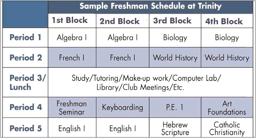 High School Block Schedule Lesson Plan Template