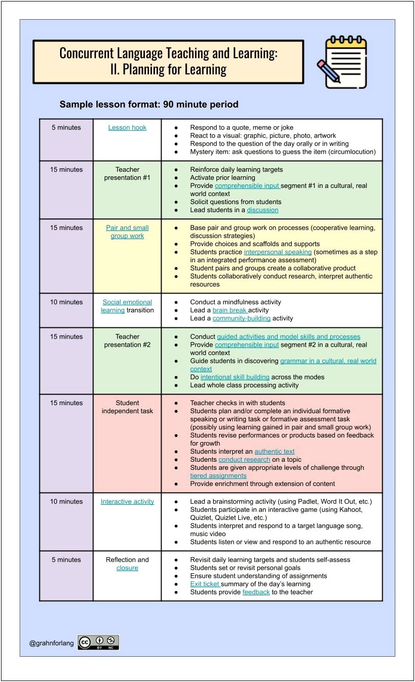 High School Marzano Lesson Plan Template