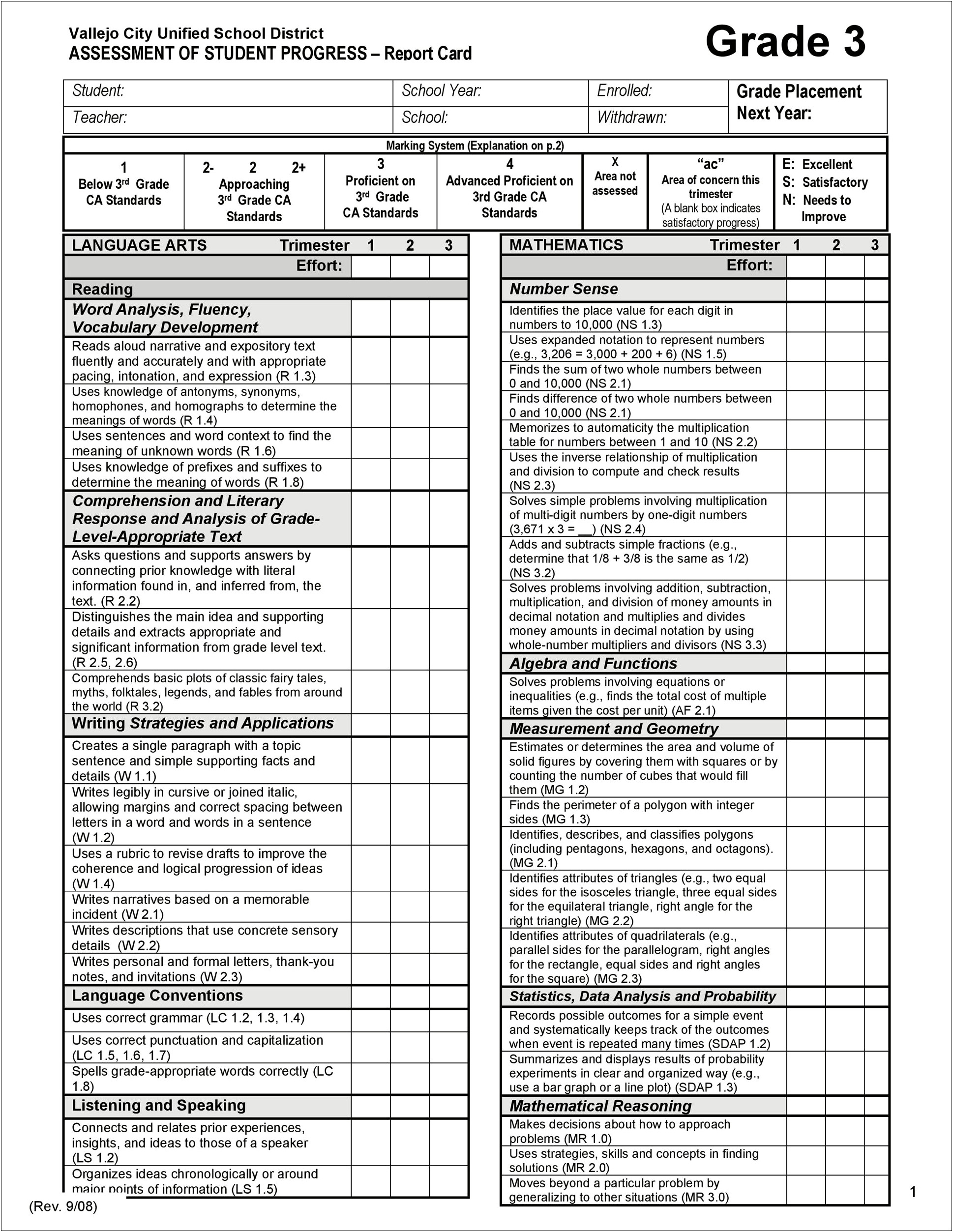 High School Report Card Template Pdf