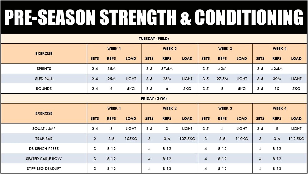 High School Soccer Seasonal Practice Plan Template