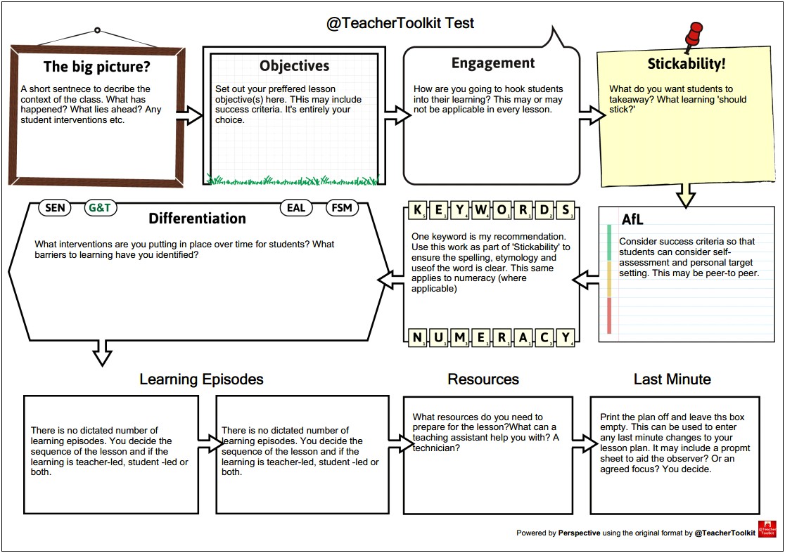 High School Student Individual Learning Plan Template