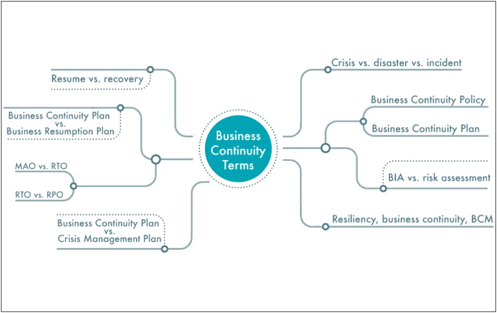 Hipaa Compliant Disaster Recovery Plan Template