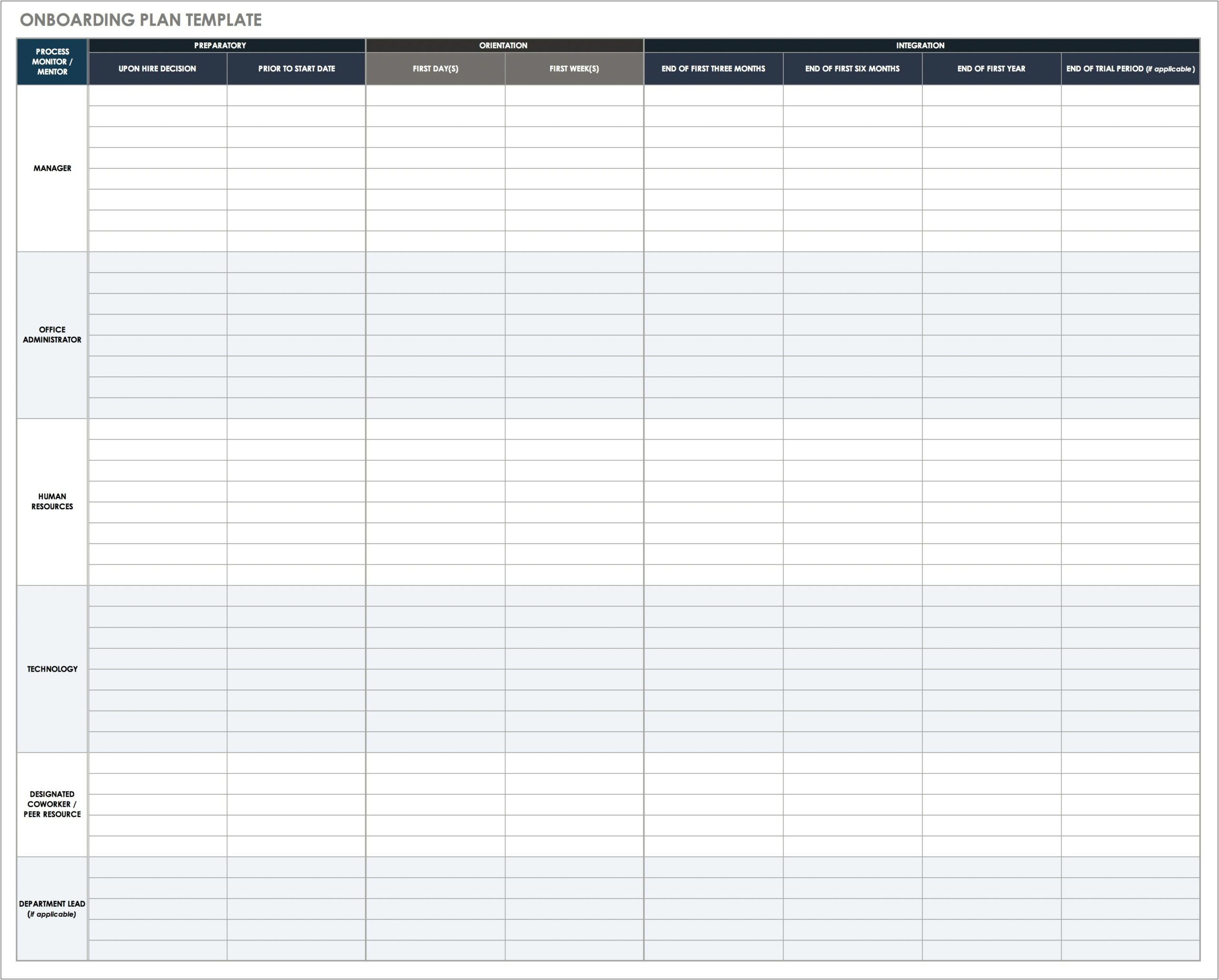 Historical And Cultural Resource Management Plan Template