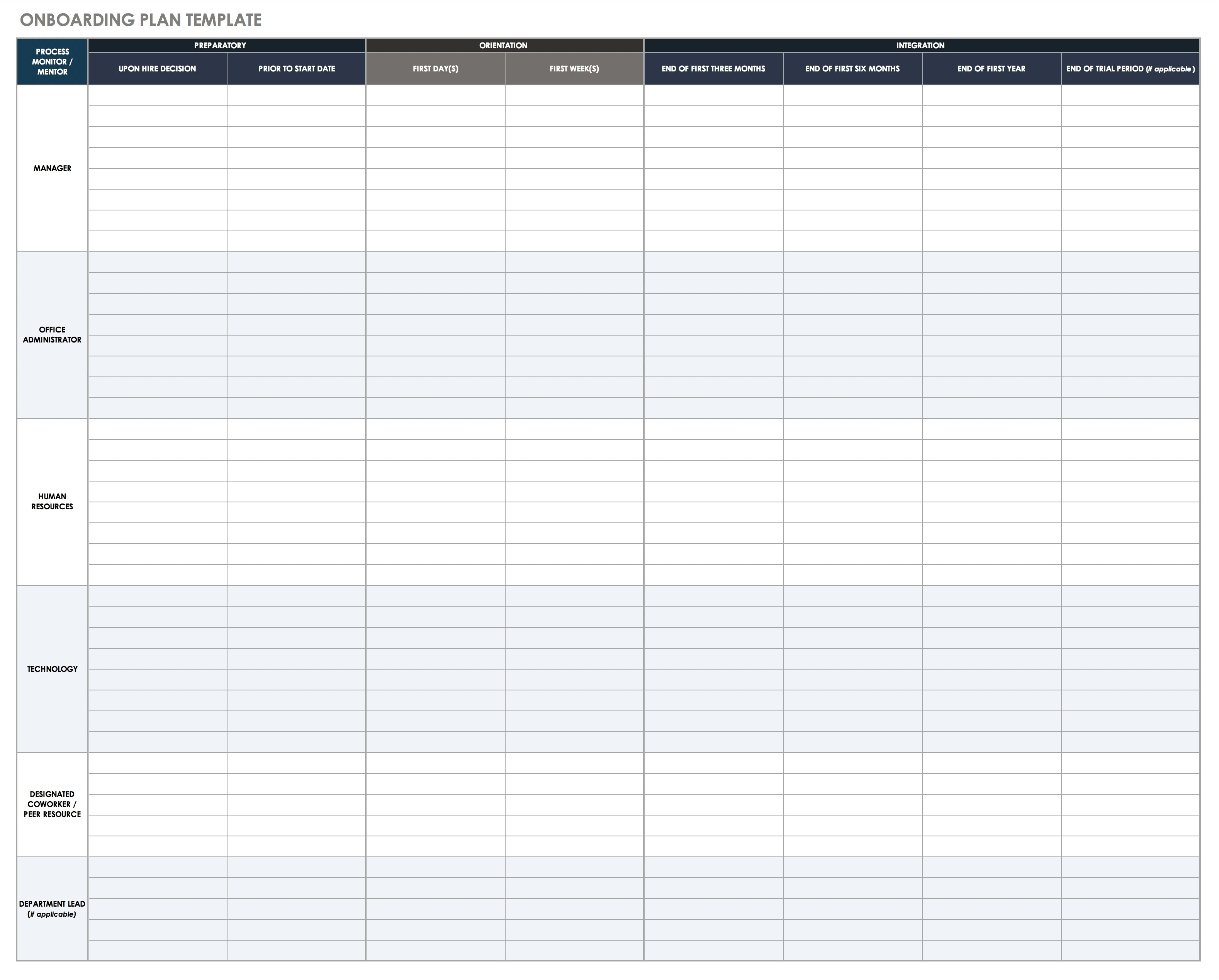 Historical And Cultural Resource Management Plan Template