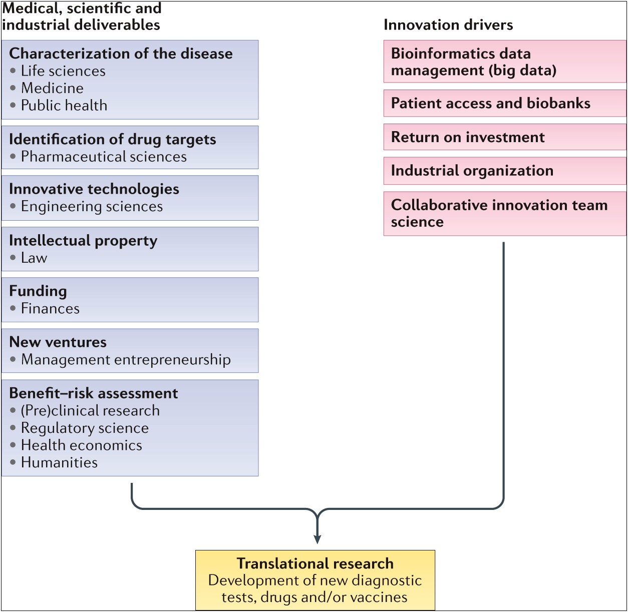 Hiv Rapid Testing Implementation Plan Template