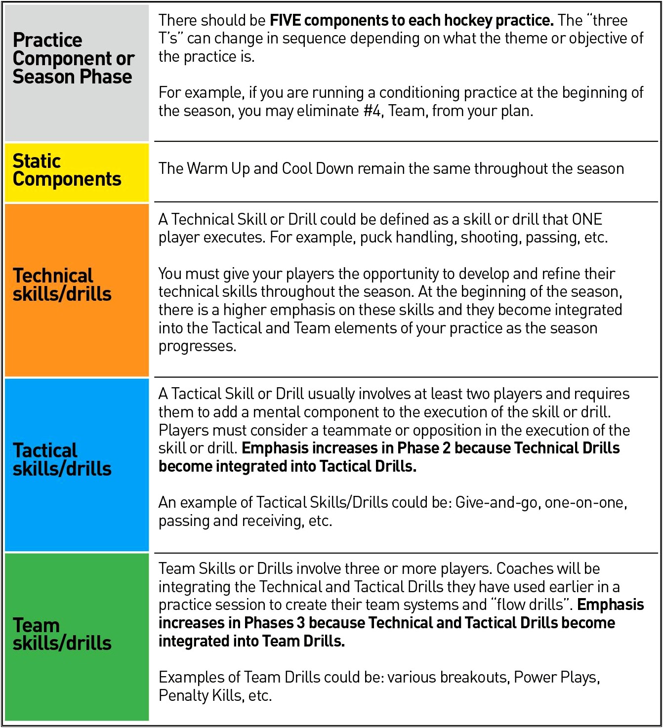 Hockey Practice Plan Template Hockey Canada