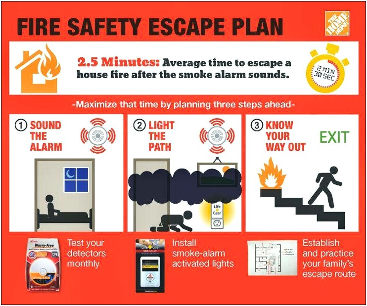 Home Fire Safety Plan Template Uk