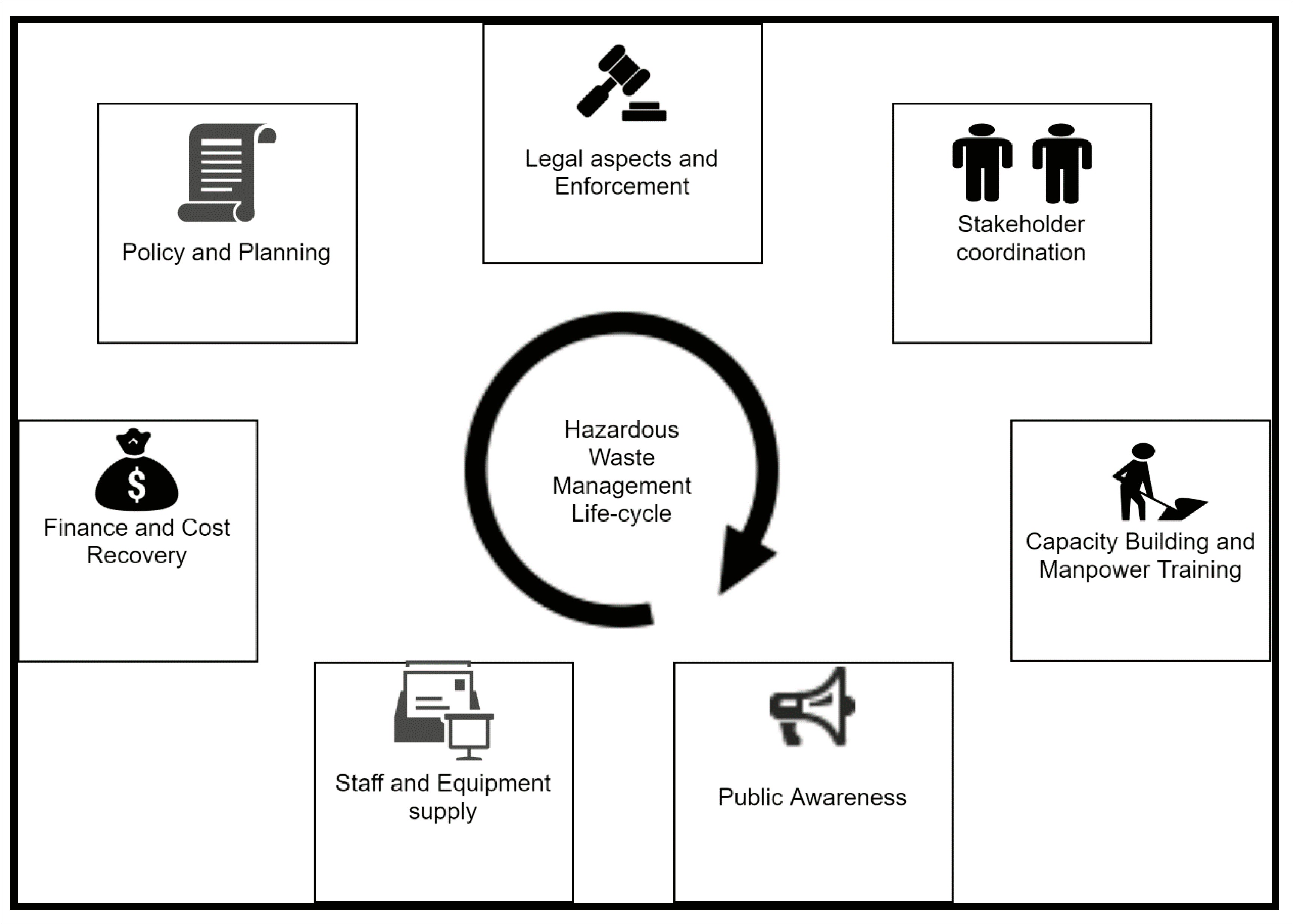 Hospital Hazardous Waste Management Plan Template