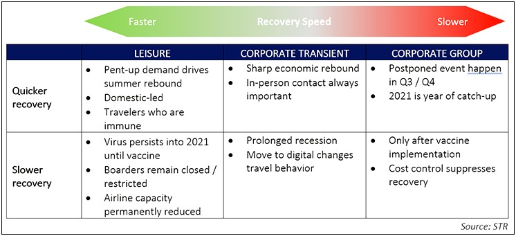 Hotel Front Office Action Plan Template