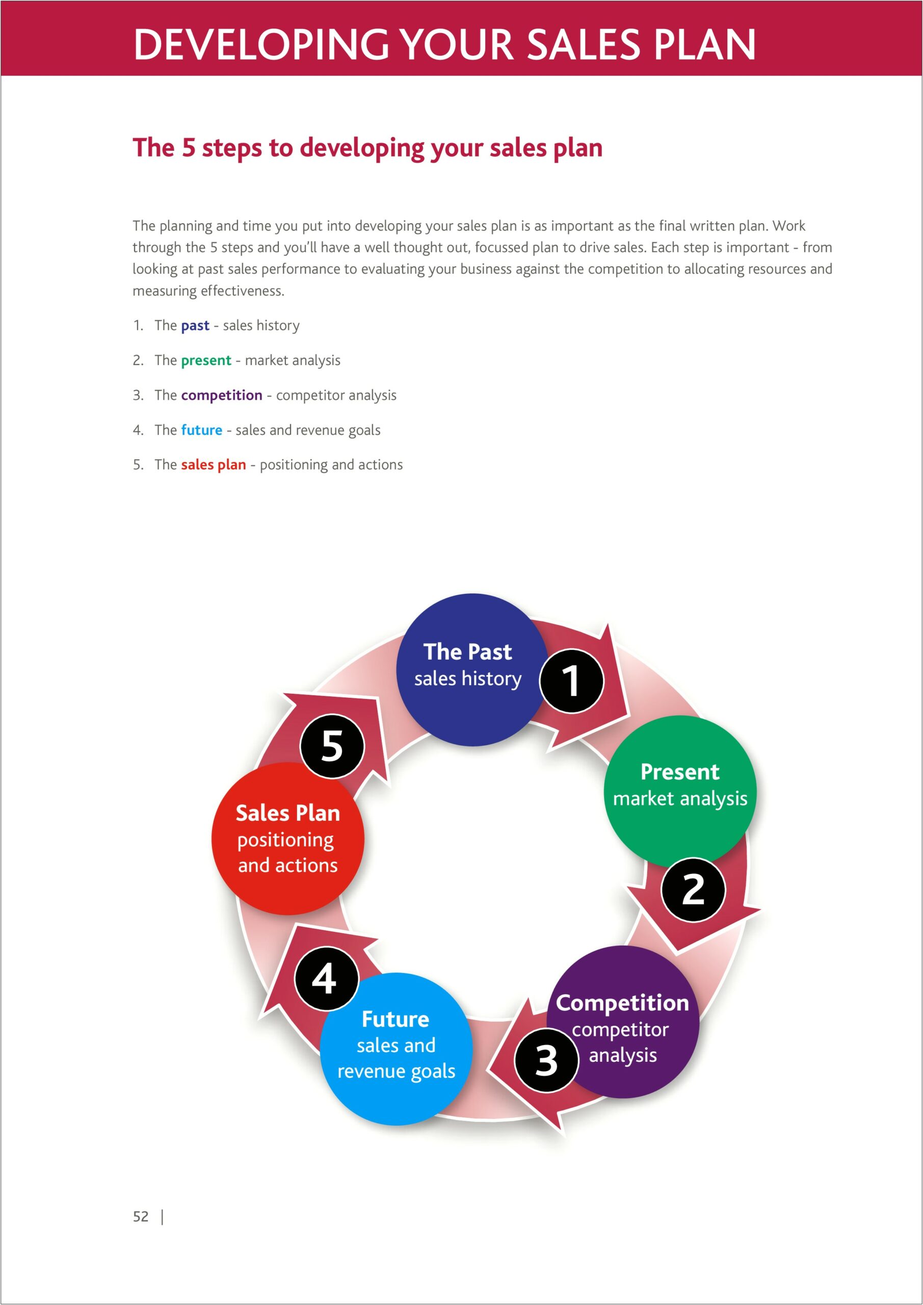 Hotel Sales And Marketing Action Plan Template