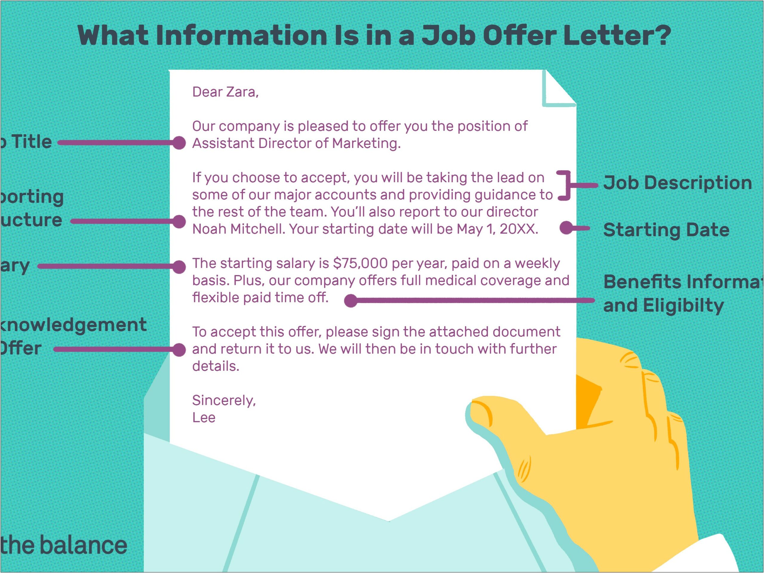 Hr Letter Regarding Salary Proposal Template