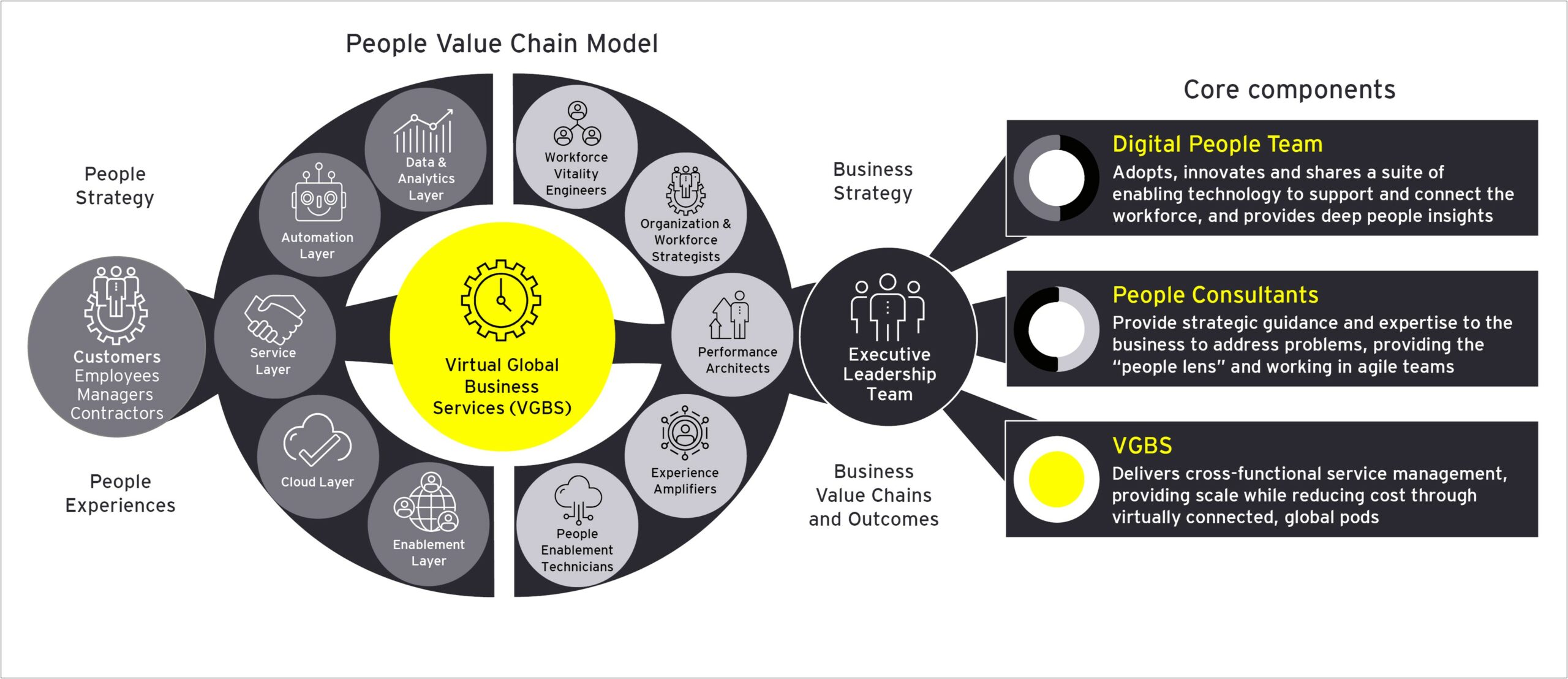 Hr System Implementation Project Plan Template