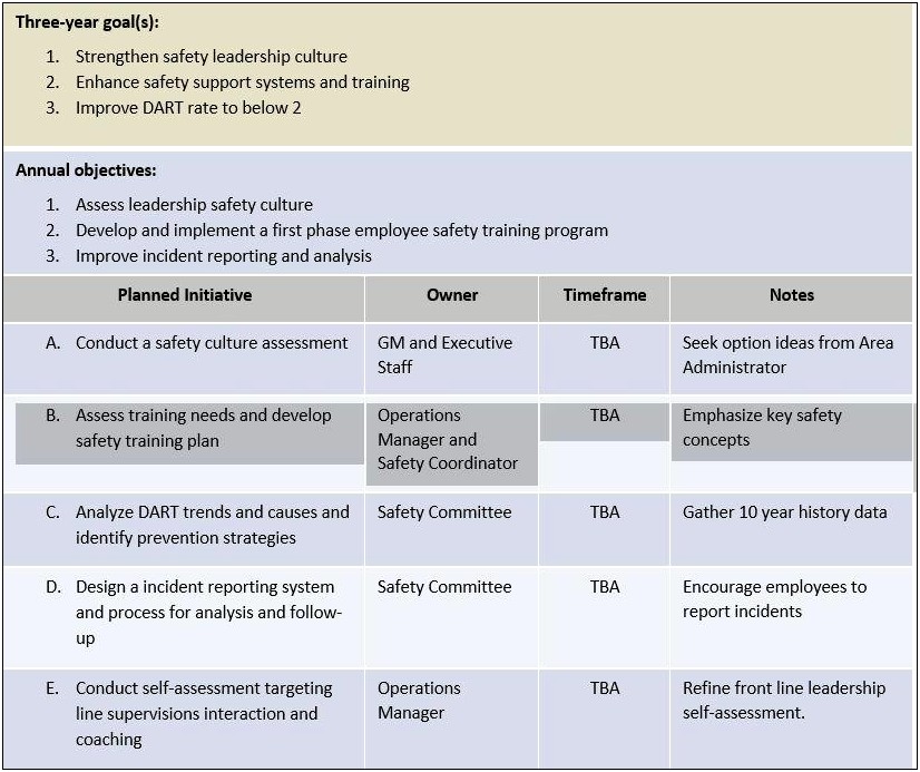 Hse Health And Safety Plan Template