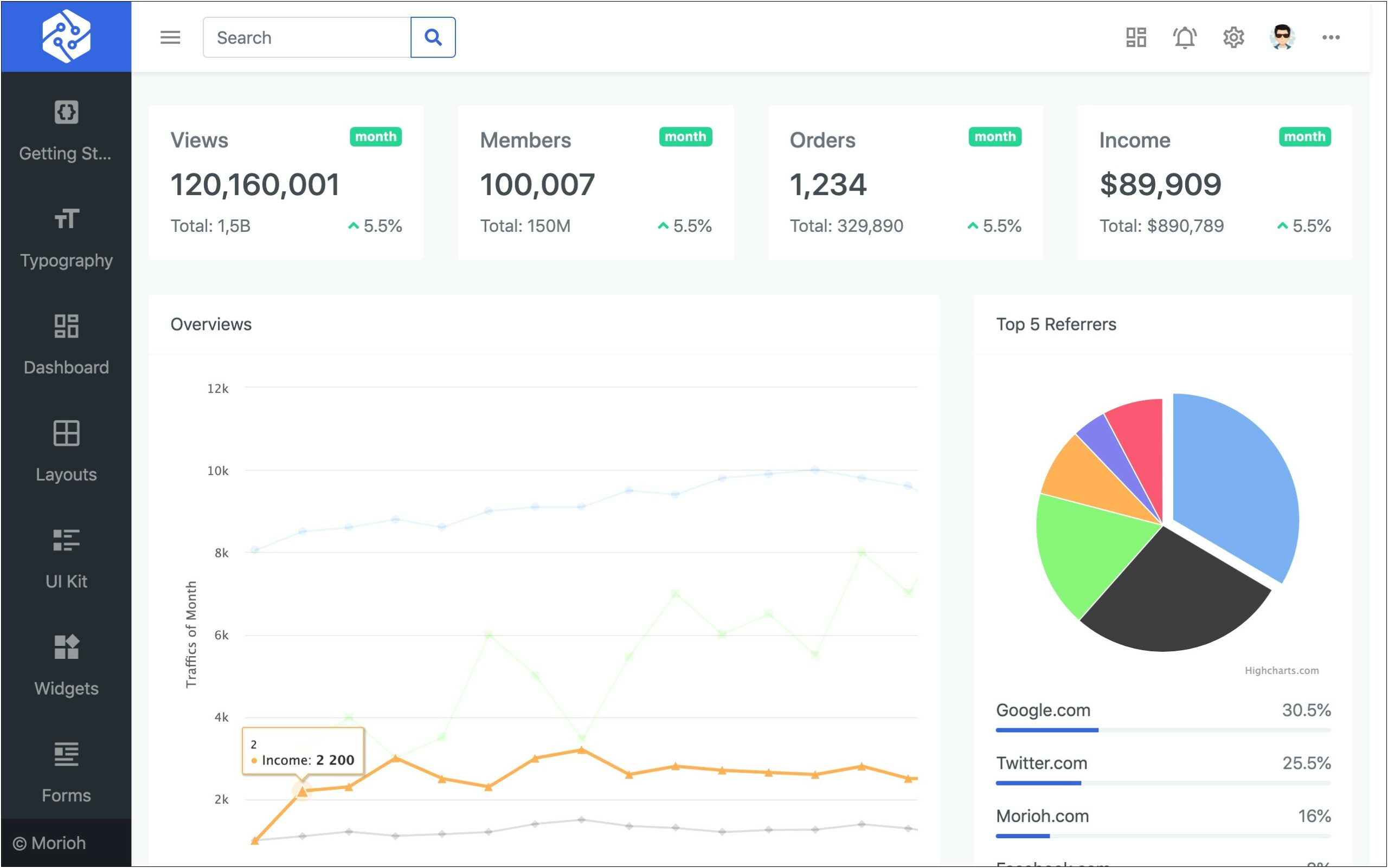 Html Boostrap Admin Template Free Download