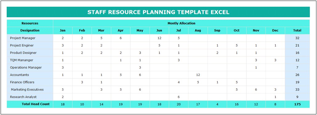 Human Resource Capacity Planning Excel Template