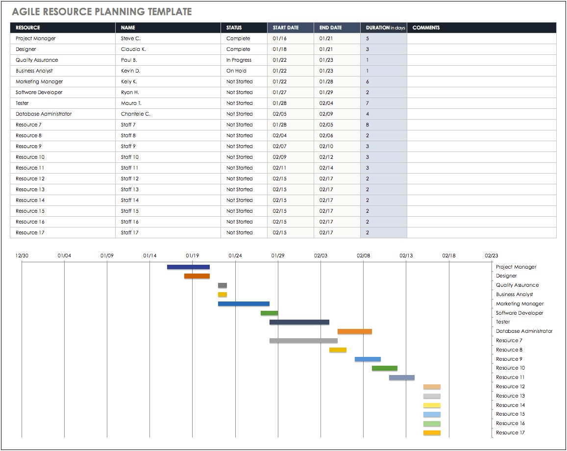 Human Resource Capacity Planning Template Excel