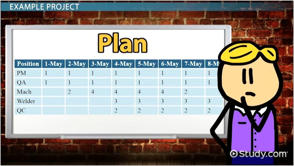 Human Resource Management Plan Template Pmbok