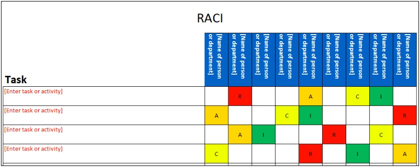 Human Resource Management Plan Template Raci