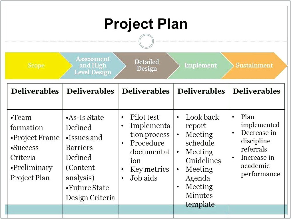 Human Resource Project Management Plan Template