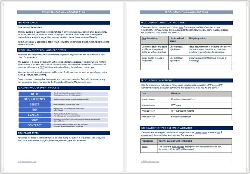 Human Resources Management Plan Template Pmbok