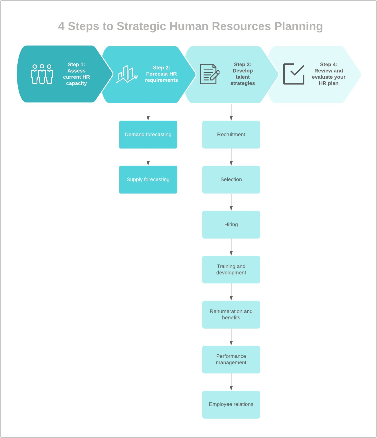 Human Resources Management Training Template Plan