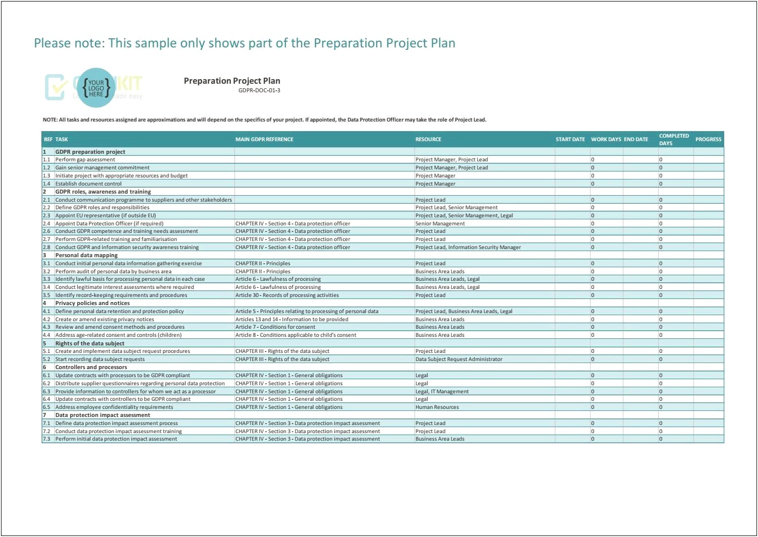 Human Resources Plan Template For Project Management