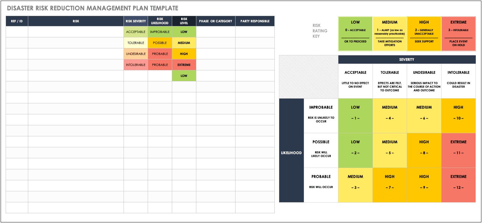 Hurricane Preparedness Plan For Technology Template