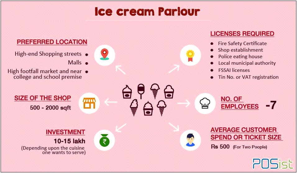 Ice Cream Shop Business Plan Template