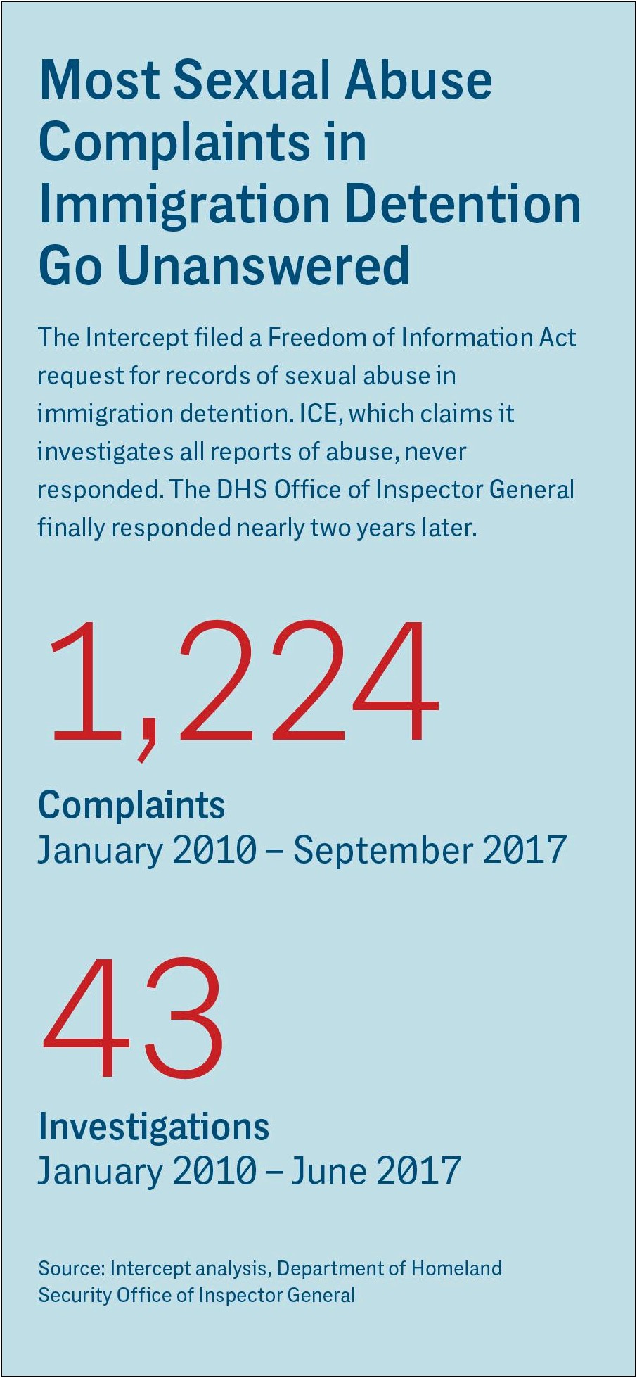 Ice Template Letter From Executive Director