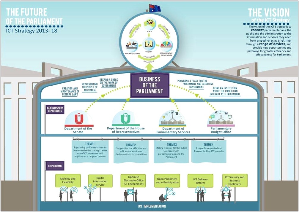 Ict Strategic Plan Template For Schools