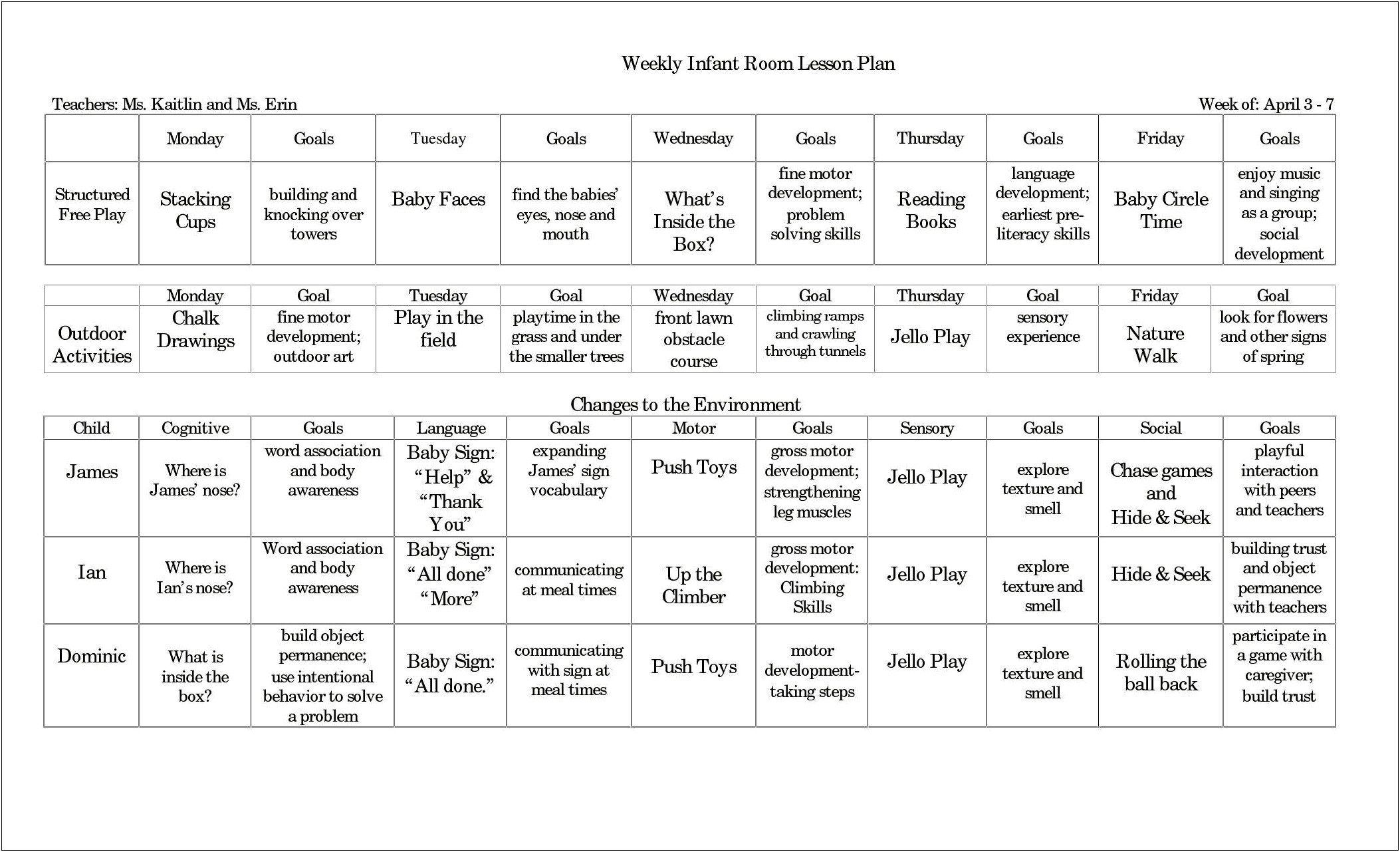 Ieditable Nfant Toddler Lesson Plan Template