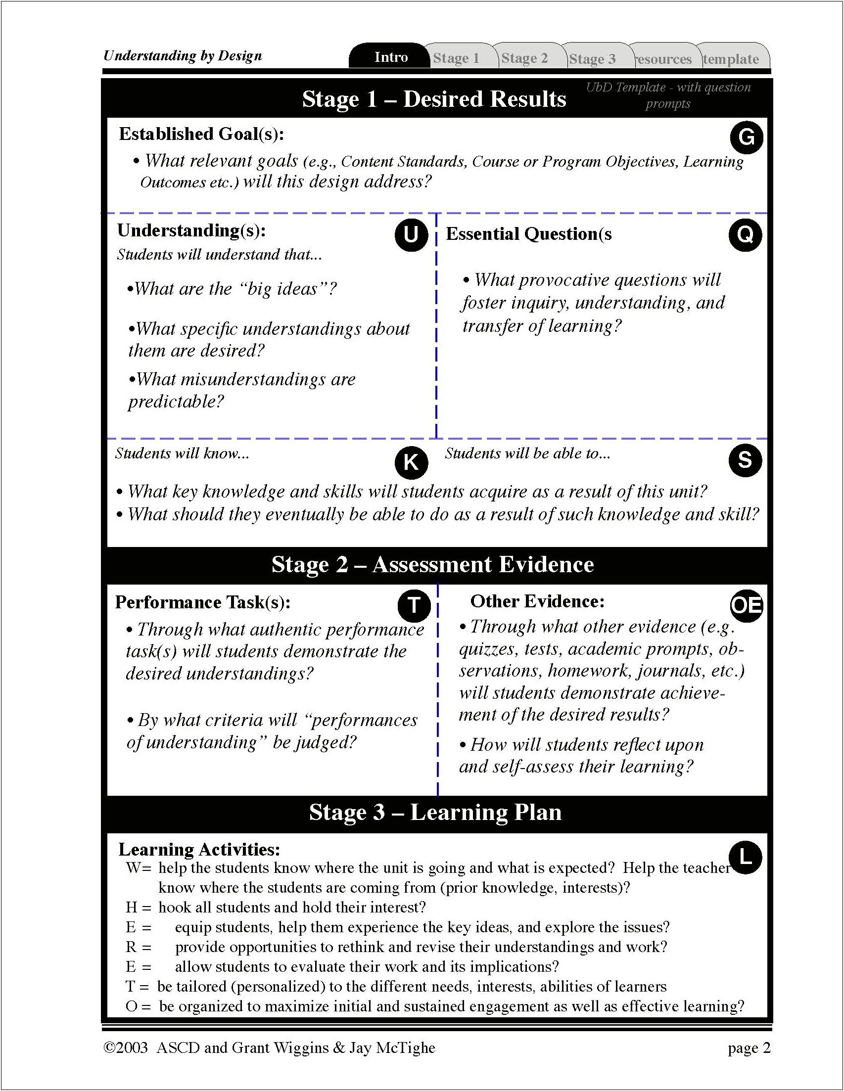 Ig Lesson Plan Template 2017 2018