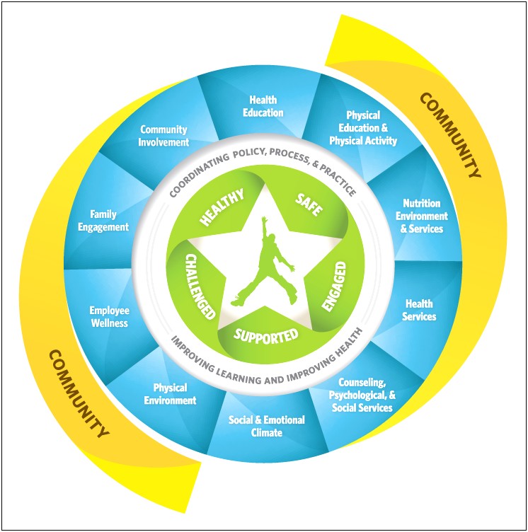 Illinois Title 1 School Implementation Plan Template