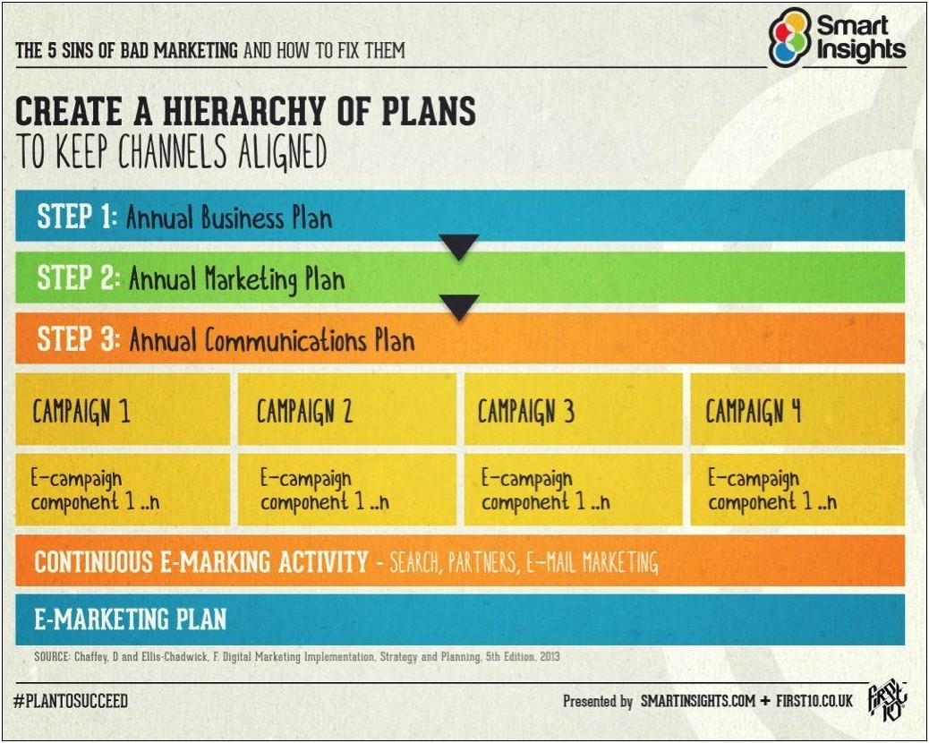 Implementation Plan For Marketing Campaign Template