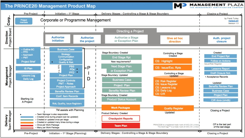 Implementation Plan Template For Change Management