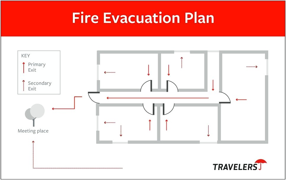 In Home Care Emergency Plan Template