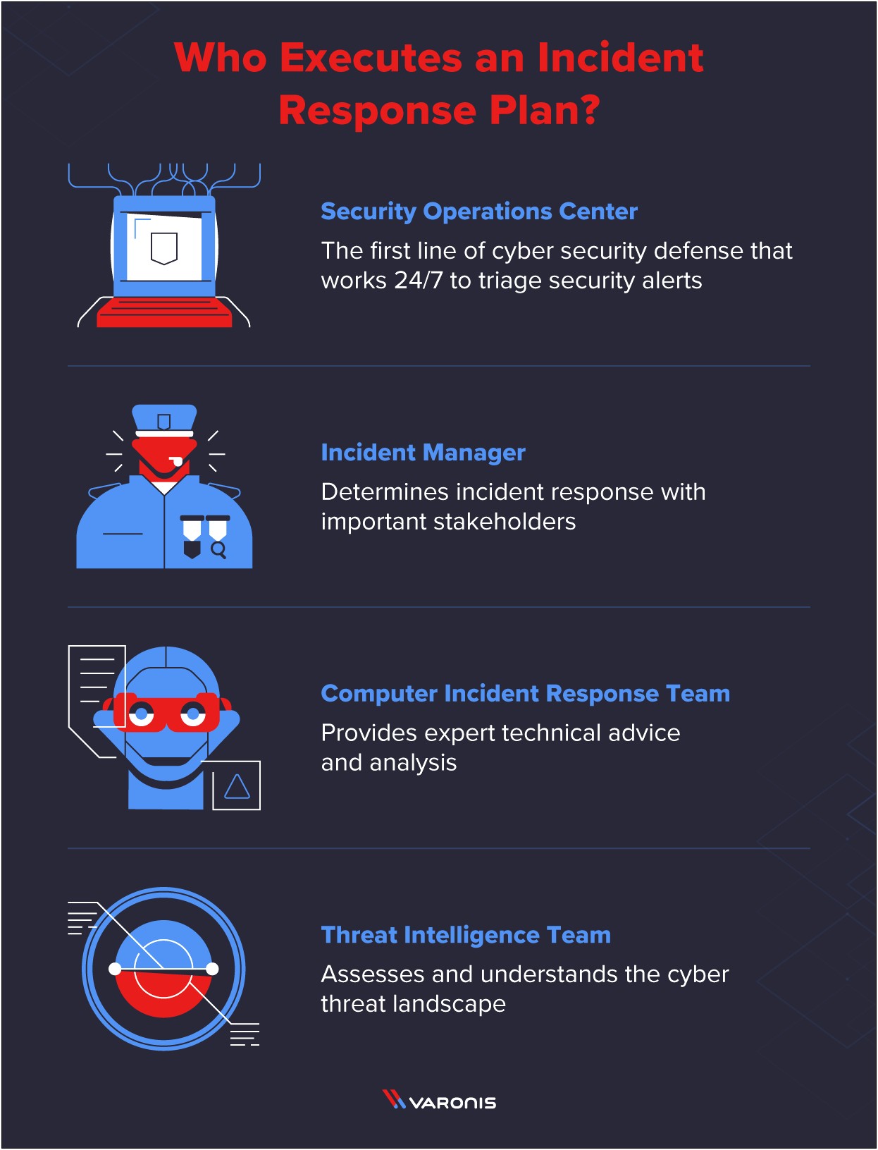 Incident Response Plan Template For National Laboratory