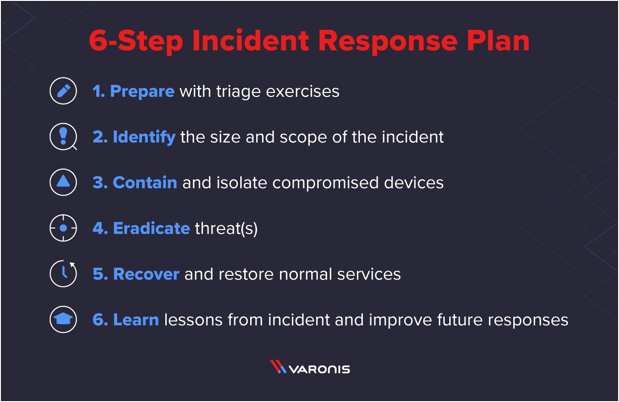 Incident Response Plan Template Narrative Writing