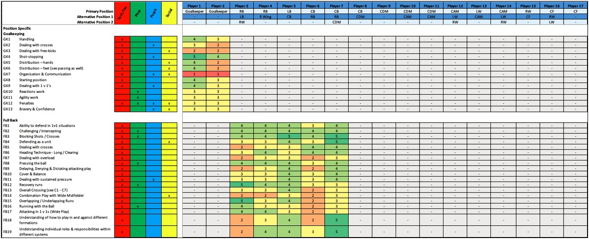 Individual Basketball Player Development Plan Template