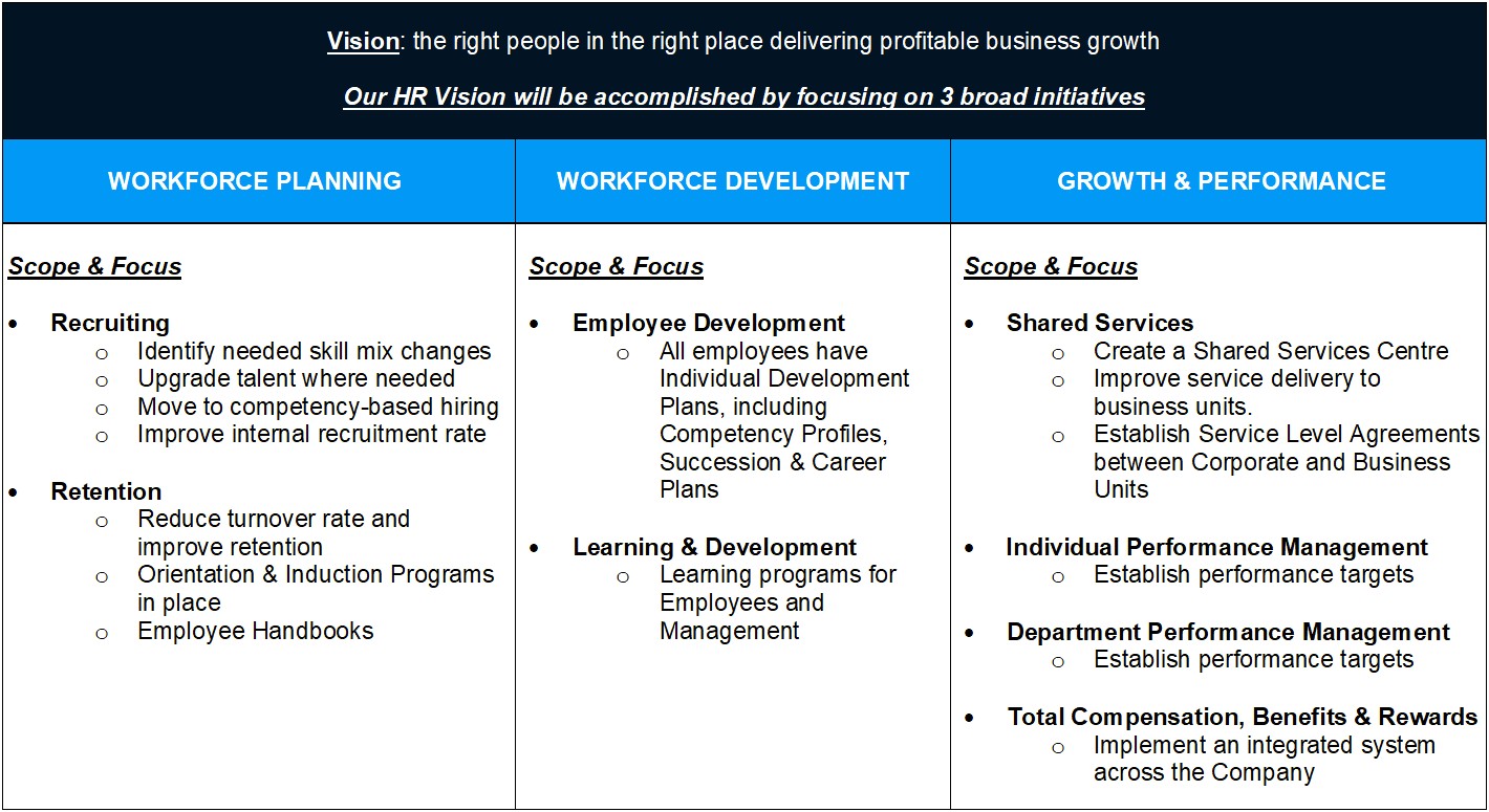 Individual Development Plan Template For Employees