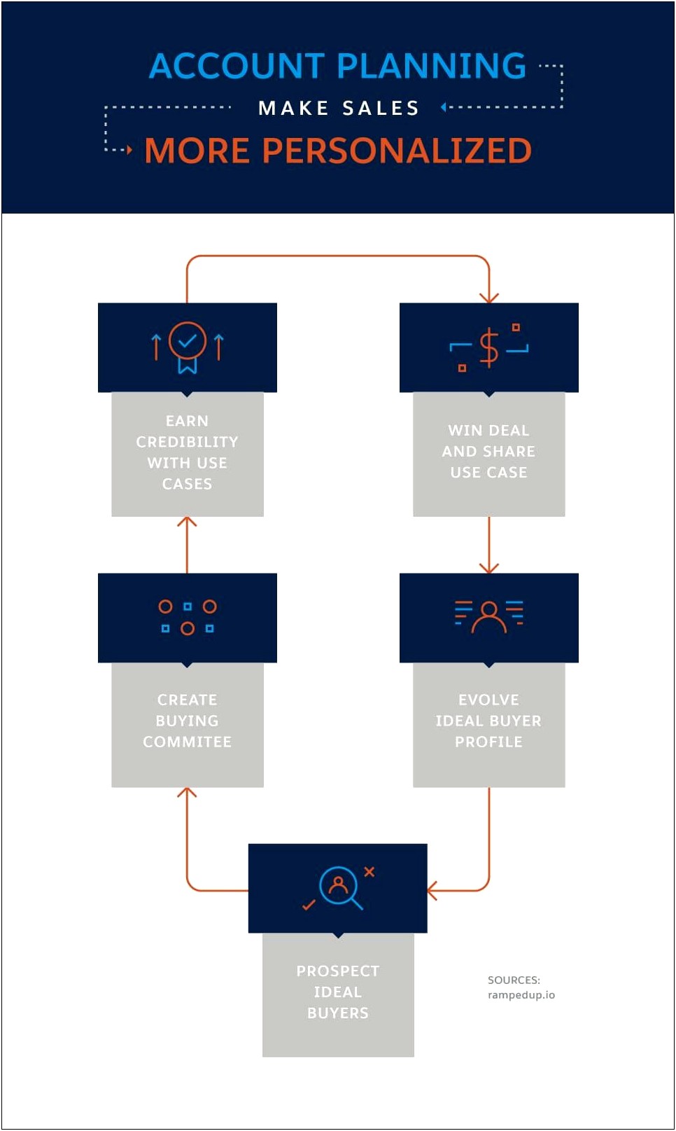 Individual Development Plans Template Salesforce Community