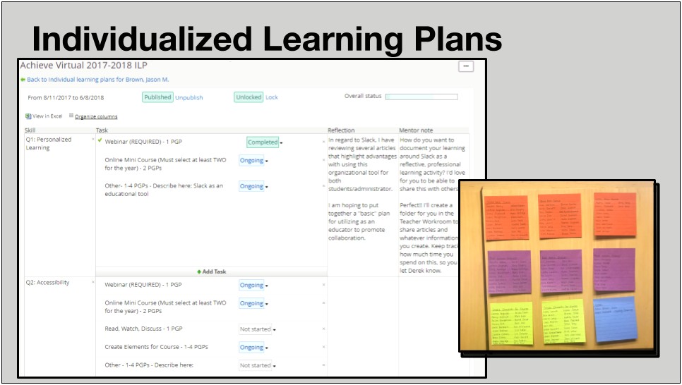 Individual Learning Plan Template For Elementary Students