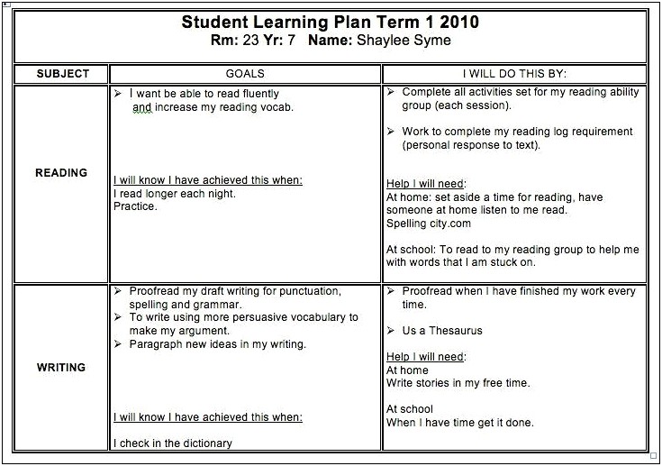 Individual Learning Plan Template For Highschool Students