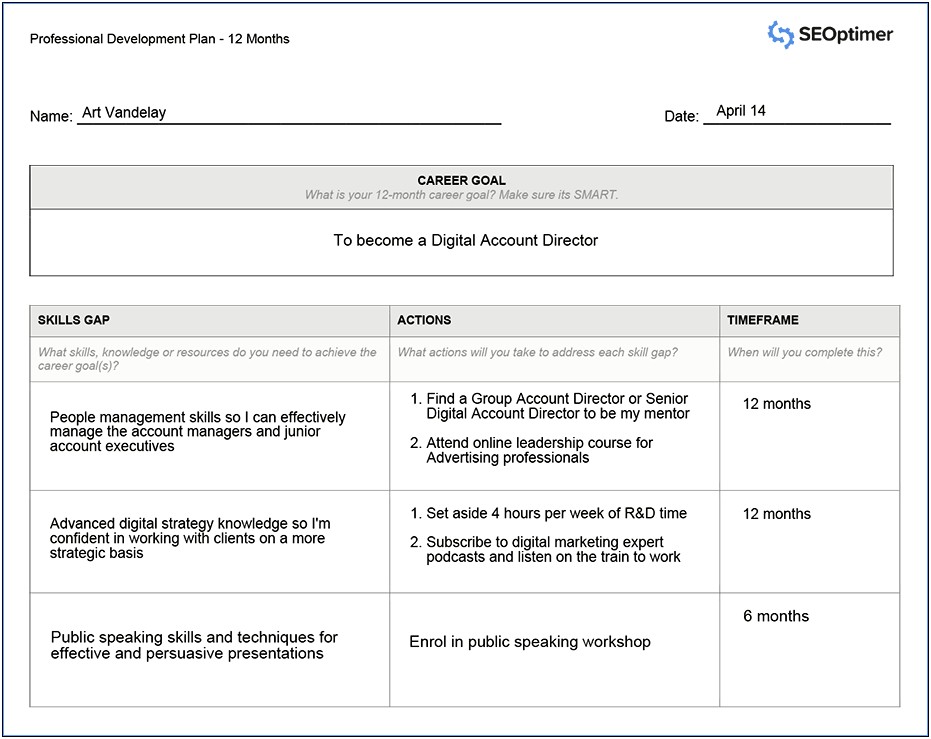 Individual Training And Development Plan Template