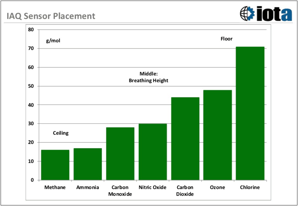 Indoor Air Quality Management Plan Template