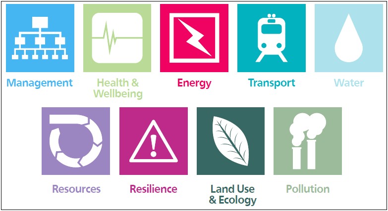 Indoor Air Quality Plan Template Breeam