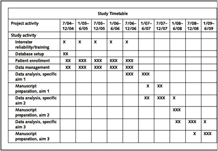 Industry Research Contract Research Plan And Timeline Template