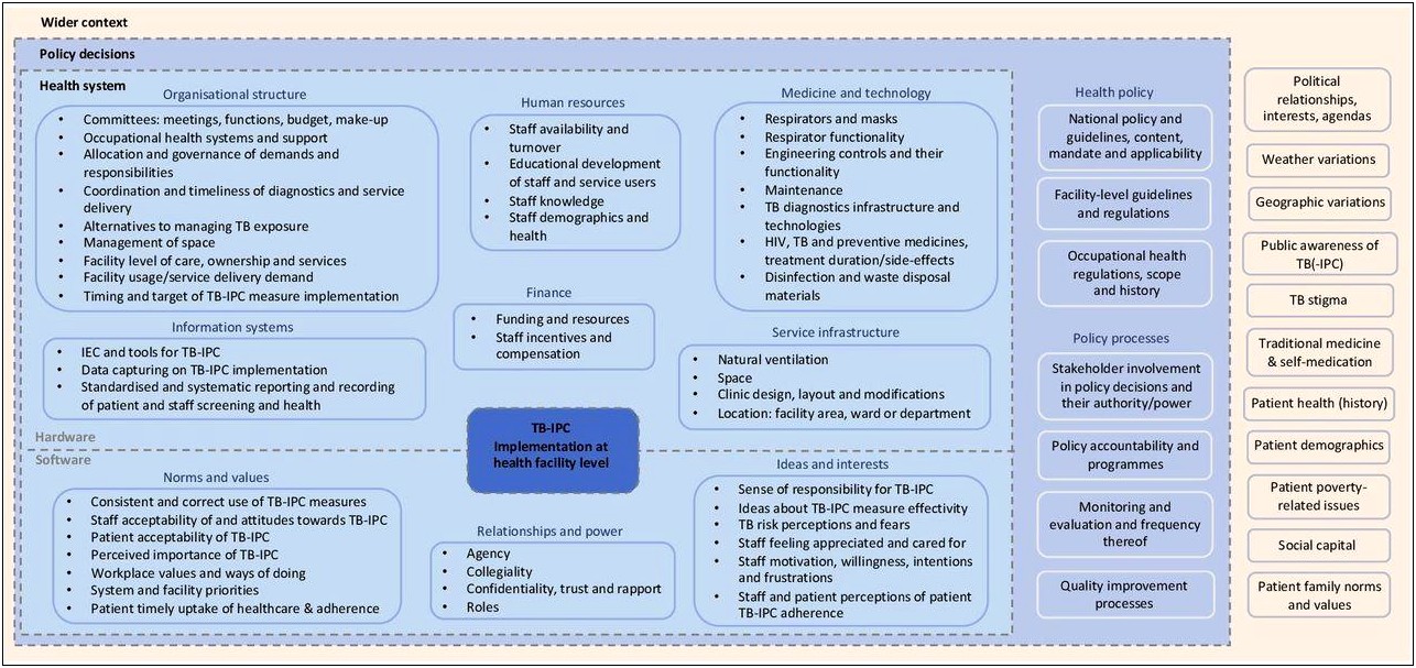 Infection Prevention And Control Plan Template