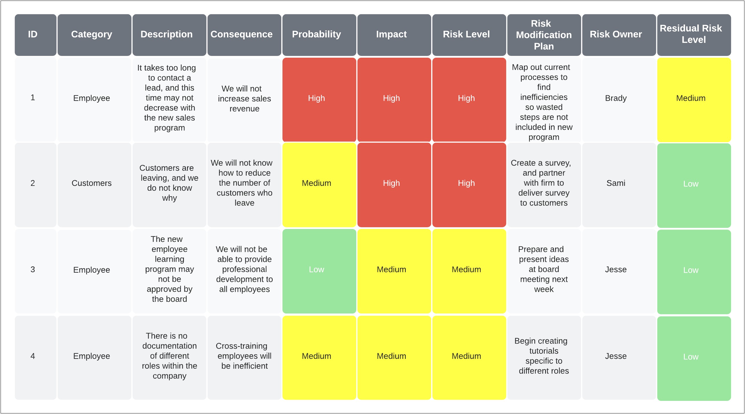 Information Security Risk Treatment Plan Template