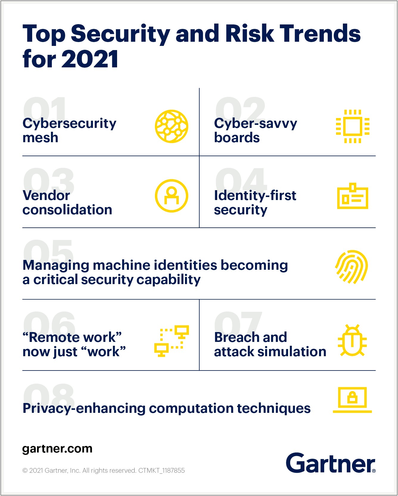 Information Security Strategic Plan Template Financial